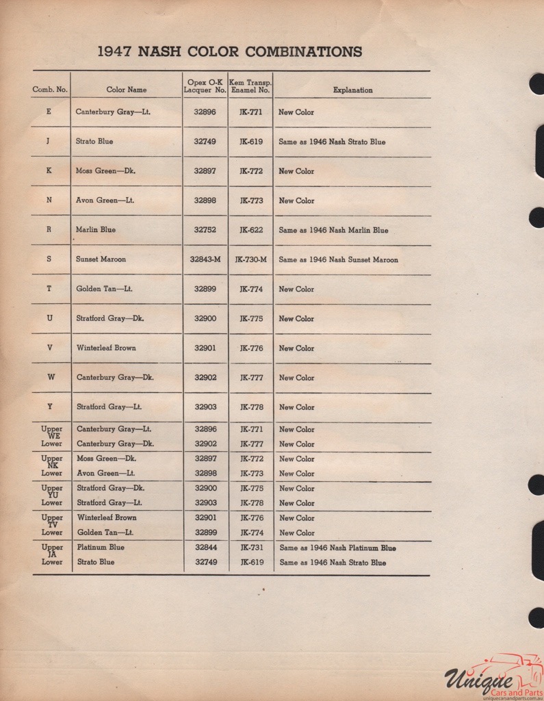1947 AMC Nash Williams 1 Paint Charts